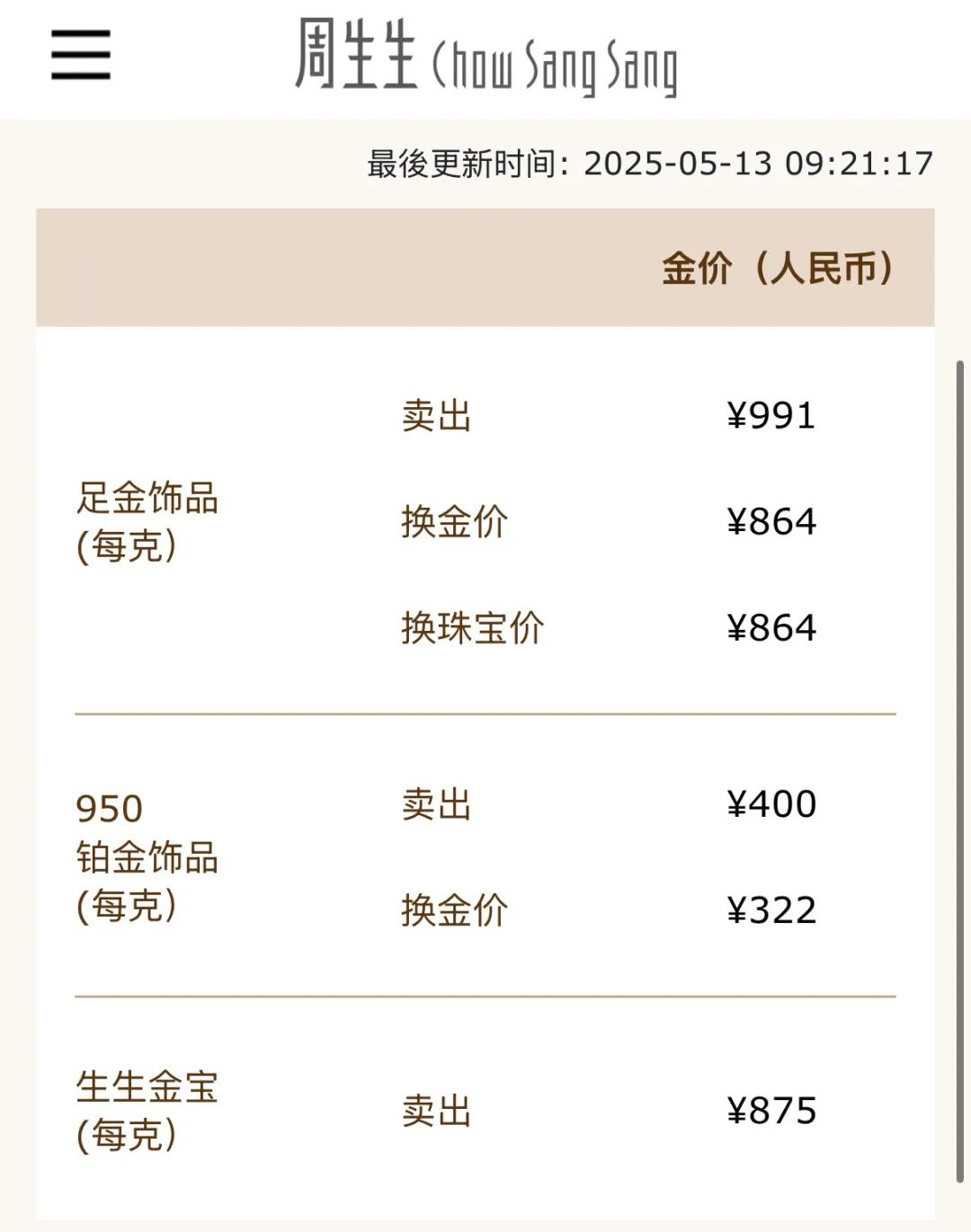 金价，跌破千元大关！网友：期待再降  第3张