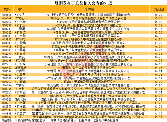 000506，10个月涨7倍，最强ST股就是它！资产重组、破产重组的ST股曝光  第3张
