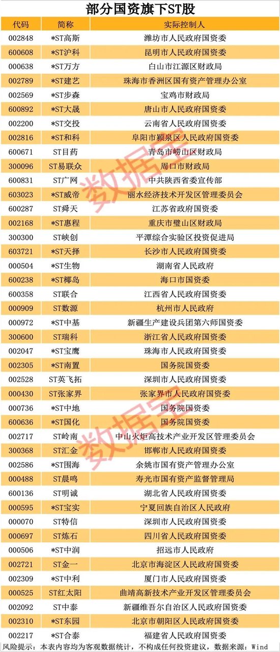 000506，10个月涨7倍，最强ST股就是它！资产重组、破产重组的ST股曝光  第4张