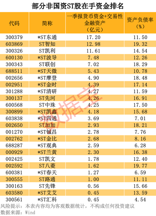 000506，10个月涨7倍，最强ST股就是它！资产重组、破产重组的ST股曝光  第5张