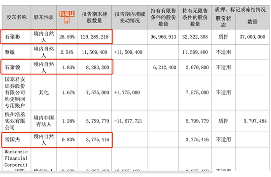亏损扩大却豪掷6亿分红!好想你要提升盈利能力  第1张 亏损扩大却豪掷6亿分红!好想你要提升盈利能力  第1张