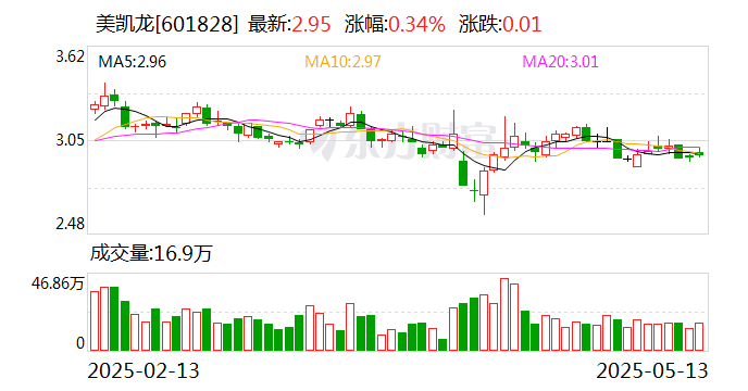 美凯龙董事兼总经理车建兴被留置  第1张 美凯龙董事兼总经理车建兴被留置  第1张