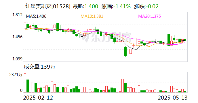 美凯龙董事兼总经理车建兴被留置  第2张 美凯龙董事兼总经理车建兴被留置  第2张