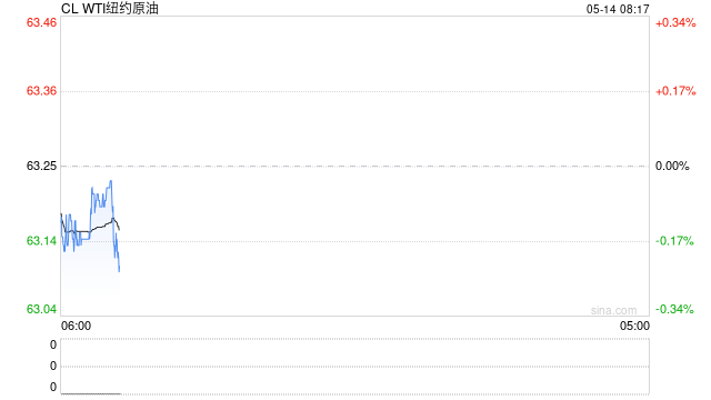 化工板块集体大涨，持续性如何？  第2张