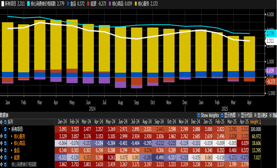 通胀降温,市场不买账了?  第2张 通胀降温,市场不买账了?  第2张