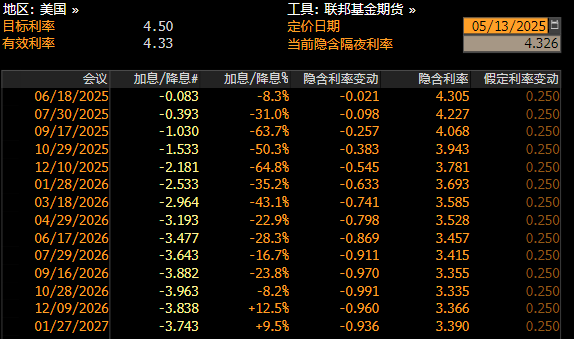 通胀降温,市场不买账了?  第3张 通胀降温,市场不买账了?  第3张