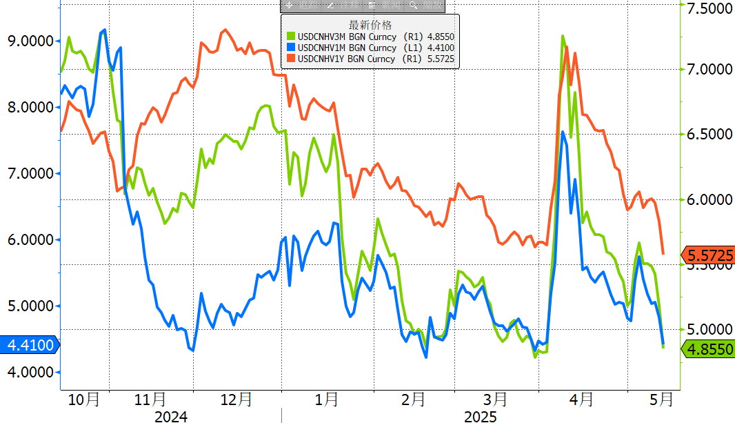 通胀降温,市场不买账了?  第4张 通胀降温,市场不买账了?  第4张