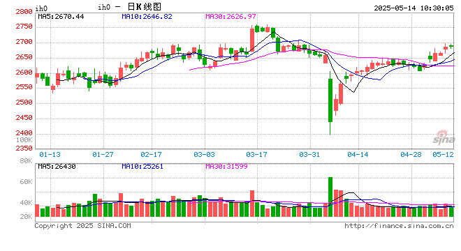 光大期货：5月14日金融日报  第2张