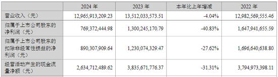 家居龙头大佬突遇“劫难”:汪林朋、车建兴先后被留置  第2张 家居龙头大佬突遇“劫难”:汪林朋、车建兴先后被留置  第2张