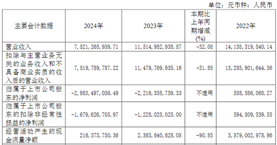 家居龙头大佬突遇“劫难”:汪林朋、车建兴先后被留置  第4张 家居龙头大佬突遇“劫难”:汪林朋、车建兴先后被留置  第4张