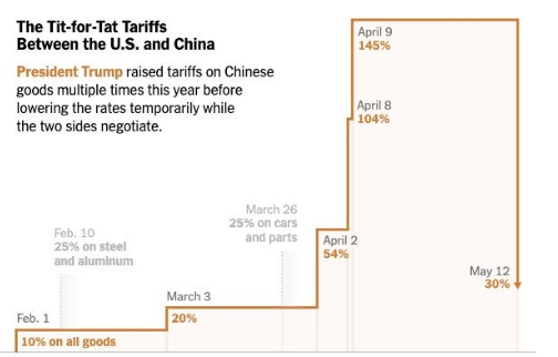 “抢运”大战一触即发！高盛预言：未来90天中国出口将爆火  第1张