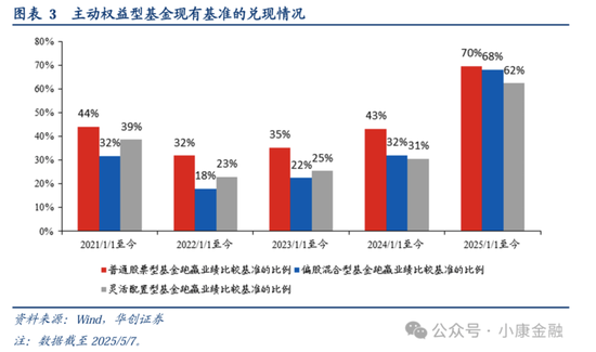 公募改革值得再信一次  第2张 公募改革值得再信一次  第2张