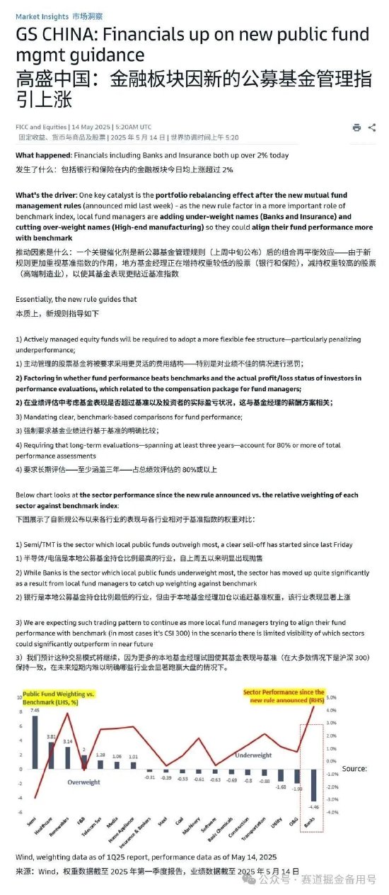 高盛分析：公募基金新规引发金融股行情！  第1张