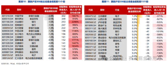 高盛分析：公募基金新规引发金融股行情！  第2张