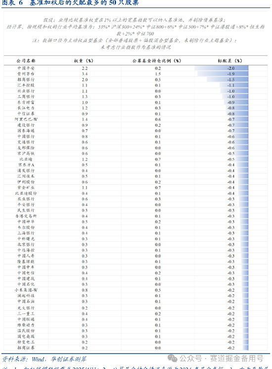 高盛分析：公募基金新规引发金融股行情！  第3张