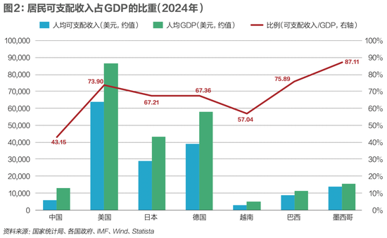 特朗普豪赌美国国运，中国最该做什么？  第6张