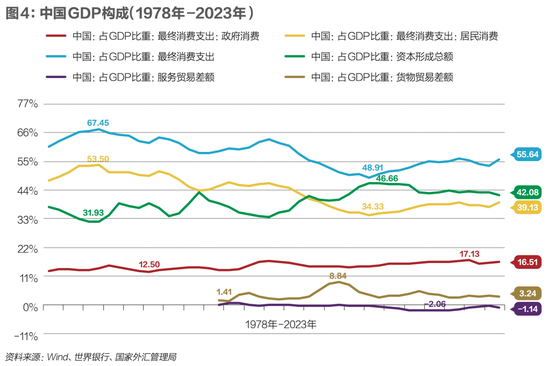 特朗普豪赌美国国运，中国最该做什么？  第8张