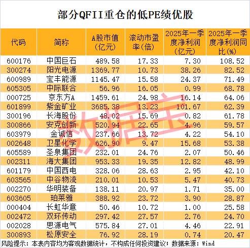 2股“30cm”涨停，航运股爆发！MSCI有新动作，QFII重仓的低PE绩优股请收藏（附名单）  第3张
