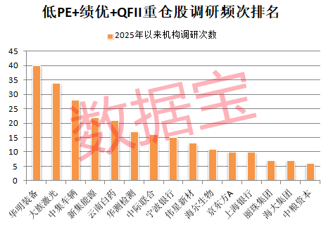 2股“30cm”涨停，航运股爆发！MSCI有新动作，QFII重仓的低PE绩优股请收藏（附名单）  第5张