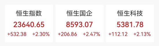 金融股，大爆发！  第1张