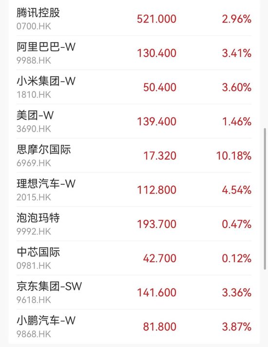 金融股，大爆发！  第2张
