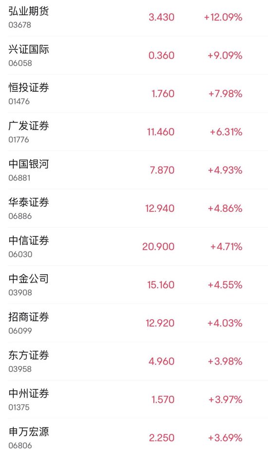 金融股，大爆发！  第3张