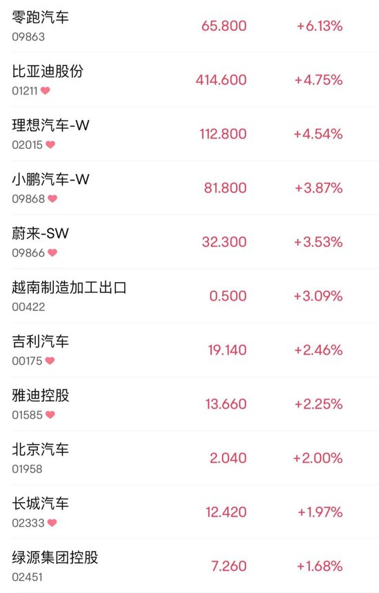 金融股，大爆发！  第4张
