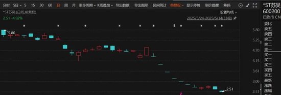 突发！600200，董事长被证监会立案！  第1张