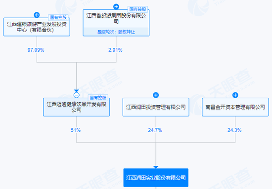 ST联合停牌前涨停，拟购买润田实业部分或全部股权  第2张