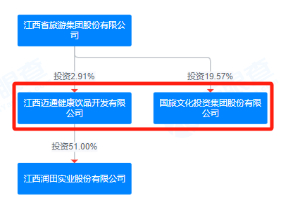 ST联合停牌前涨停，拟购买润田实业部分或全部股权  第3张