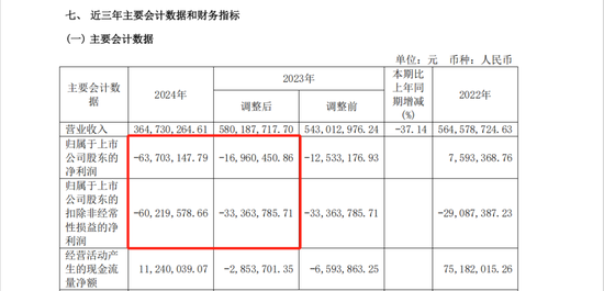 ST联合停牌前涨停，拟购买润田实业部分或全部股权  第5张