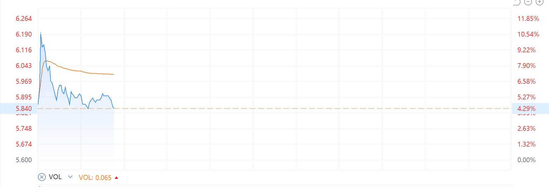 中美关税"黄金窗口"引爆市场 集装箱预定暴增277%中集集团H股一度涨超10%  第3张 中美关税"黄金窗口"引爆市场 集装箱预定暴增277%中集集团H股一度涨超10%  第3张