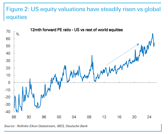 格局已定？美元走向长期贬值！  第2张