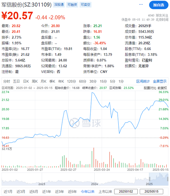 军信股份,来自湖南长沙,宣布赴香港IPO,冲刺A+H  第3张 军信股份,来自湖南长沙,宣布赴香港IPO,冲刺A+H  第3张