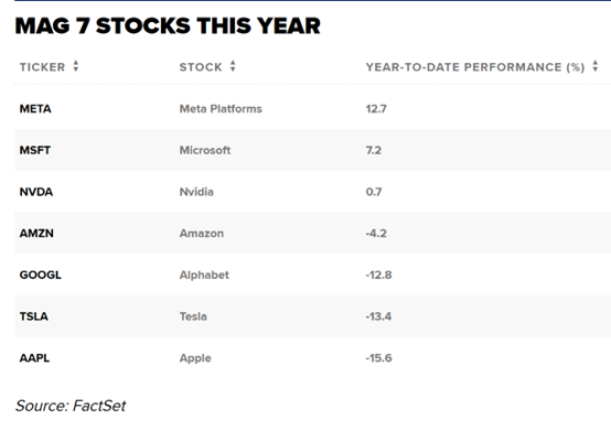 中东利好频传!借沙特芯片大单东风 英伟达股价收复年内失地  第1张 中东利好频传!借沙特芯片大单东风 英伟达股价收复年内失地  第1张