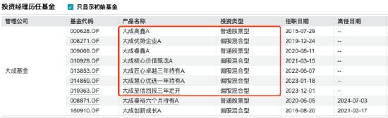 新规重塑行业生态:大成高鑫A近三年跑赢基准超40%,刘旭或成薪酬改革受益者  第2张 新规重塑行业生态:大成高鑫A近三年跑赢基准超40%,刘旭或成薪酬改革受益者  第2张