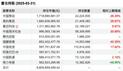 新规重塑行业生态:大成高鑫A近三年跑赢基准超40%,刘旭或成薪酬改革受益者  第3张 新规重塑行业生态:大成高鑫A近三年跑赢基准超40%,刘旭或成薪酬改革受益者  第3张