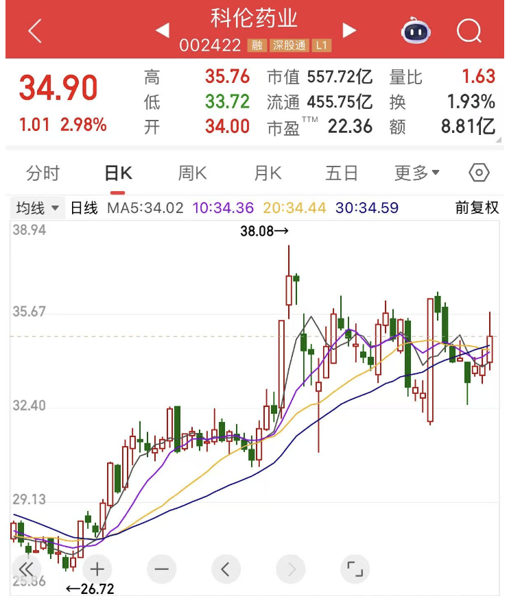A股新风口,主力大手笔杀入,最全名单来了  第2张 A股新风口,主力大手笔杀入,最全名单来了  第2张