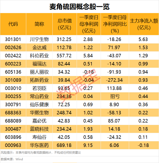 A股新风口,主力大手笔杀入,最全名单来了  第3张 A股新风口,主力大手笔杀入,最全名单来了  第3张