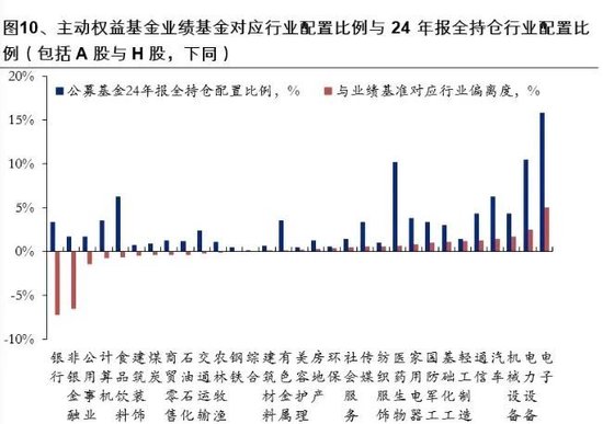 公募业绩基准变动引致市场调仓?不实!  第1张 公募业绩基准变动引致市场调仓?不实!  第1张