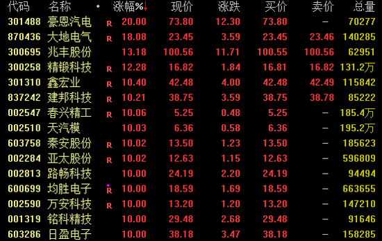 002190,8连板!  第1张 002190,8连板!  第1张
