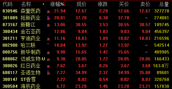 002190,8连板!  第2张 002190,8连板!  第2张