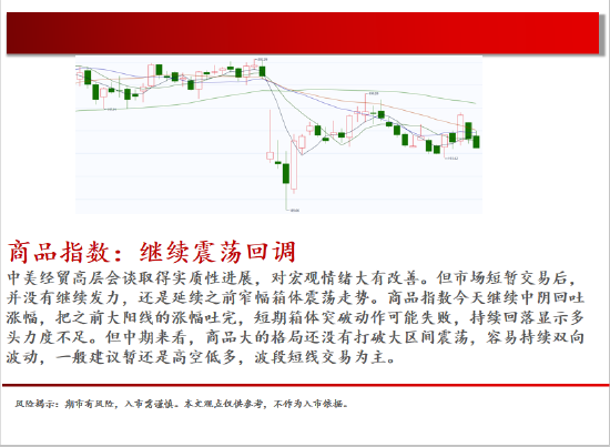 中天期货:商品指数继续震荡回调 尿素持续震荡  第2张 中天期货:商品指数继续震荡回调 尿素持续震荡  第2张