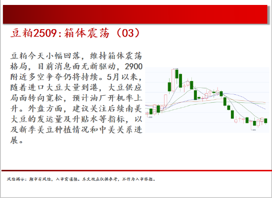 中天期货:商品指数继续震荡回调 尿素持续震荡  第9张 中天期货:商品指数继续震荡回调 尿素持续震荡  第9张