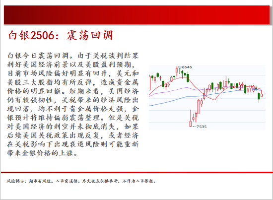 中天期货:商品指数继续震荡回调 尿素持续震荡  第11张 中天期货:商品指数继续震荡回调 尿素持续震荡  第11张
