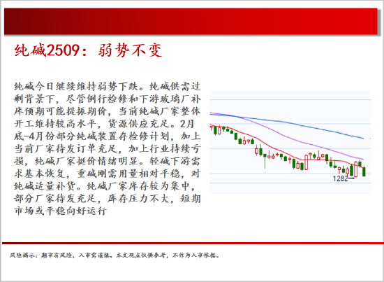 中天期货:商品指数继续震荡回调 尿素持续震荡  第14张 中天期货:商品指数继续震荡回调 尿素持续震荡  第14张