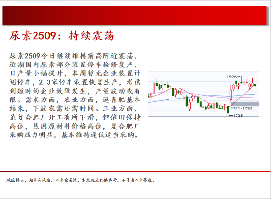 中天期货:商品指数继续震荡回调 尿素持续震荡  第15张 中天期货:商品指数继续震荡回调 尿素持续震荡  第15张