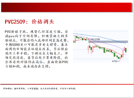 中天期货:商品指数继续震荡回调 尿素持续震荡  第17张 中天期货:商品指数继续震荡回调 尿素持续震荡  第17张