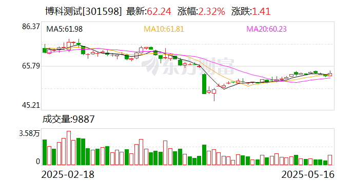 博科测试：公司运营状况良好，新增订单持续增加  第1张