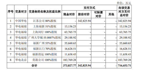 600亿元巨头重组,定了!  第1张 600亿元巨头重组,定了!  第1张
